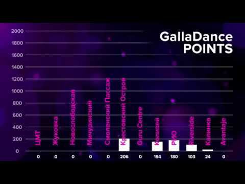 GallaDance Points сентябрь 2019 смотреть онлайн