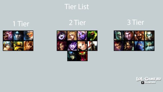 Суппортинг #1 - Кто такой саппорт и с чем его едят?