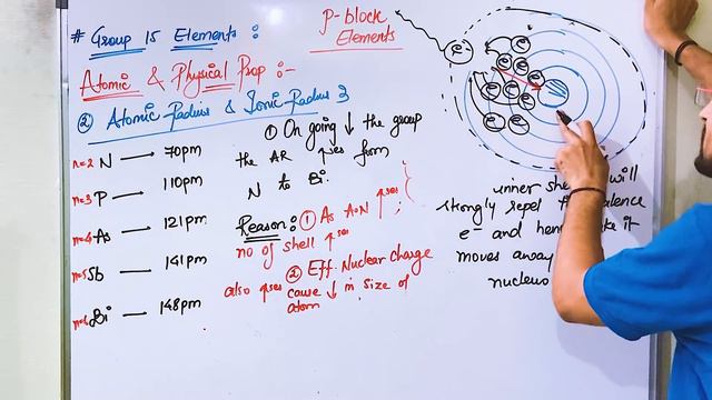 P Block Elements | Group 15 | Atomic Radius | Effective Nuclear Charge Screeningg Effect | L 2 смотреть онлайн