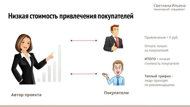 Что такое партнерская (реферальная) программа за 2 минуты смотреть онлайн