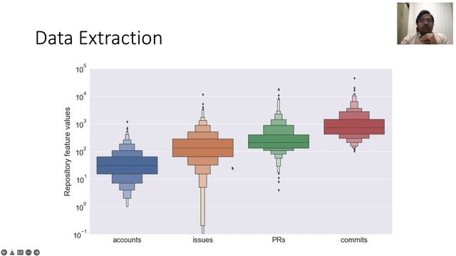 Towards a Bot Dataset in GitHub Repositories for Cargo - BENEVOL 2021 смотреть онлайн