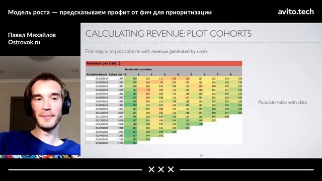 Павел Михайлов, Ostrovok.ru. Модель роста: предсказываем профит от фич для приоритизации смотреть онлайн
