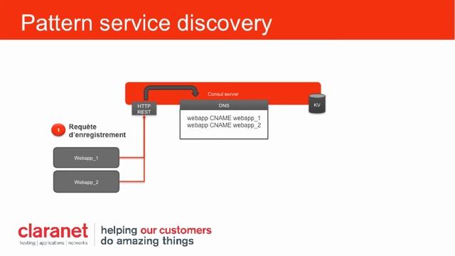 Mise en place d’un cluster Docker avec Swarm et Consul смотреть онлайн