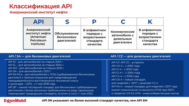 Урок № 31 9 Тренинг по моторным маслам. Урок 4, часть 1 смотреть онлайн
