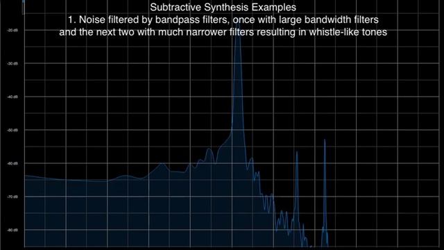 Subtractive Synthesis Examples смотреть онлайн