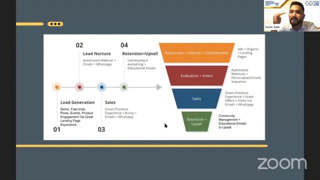 Marketing Automation Trends for 2023 | Marketing Automation Strategies | AI Tools смотреть онлайн