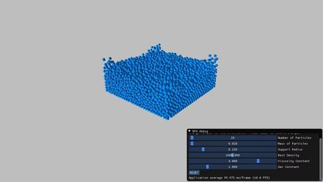 Smoothed-Particle Hydrodynamics (SPH) Fluid Simulations - C++/OpenGL смотреть онлайн