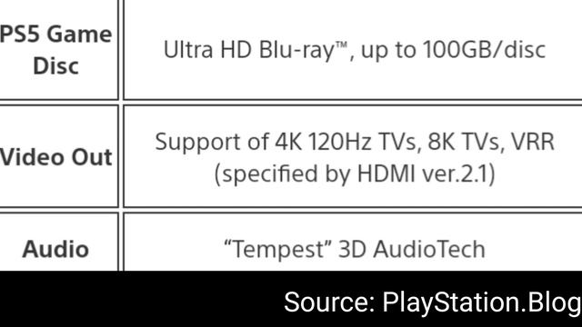 PlayStation 5 (PS5) Specs/Features? Revealed? смотреть онлайн