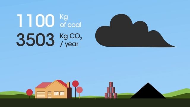 Nuclear energy and climate change challenges - infographic смотреть онлайн
