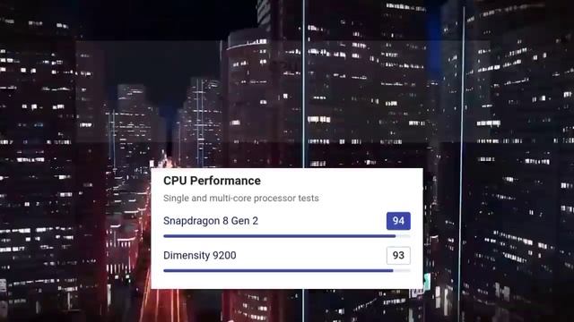 Snapdragon 8 Gen 2 VS mediatek dimencity 9200 | Which is Best for performance? смотреть онлайн