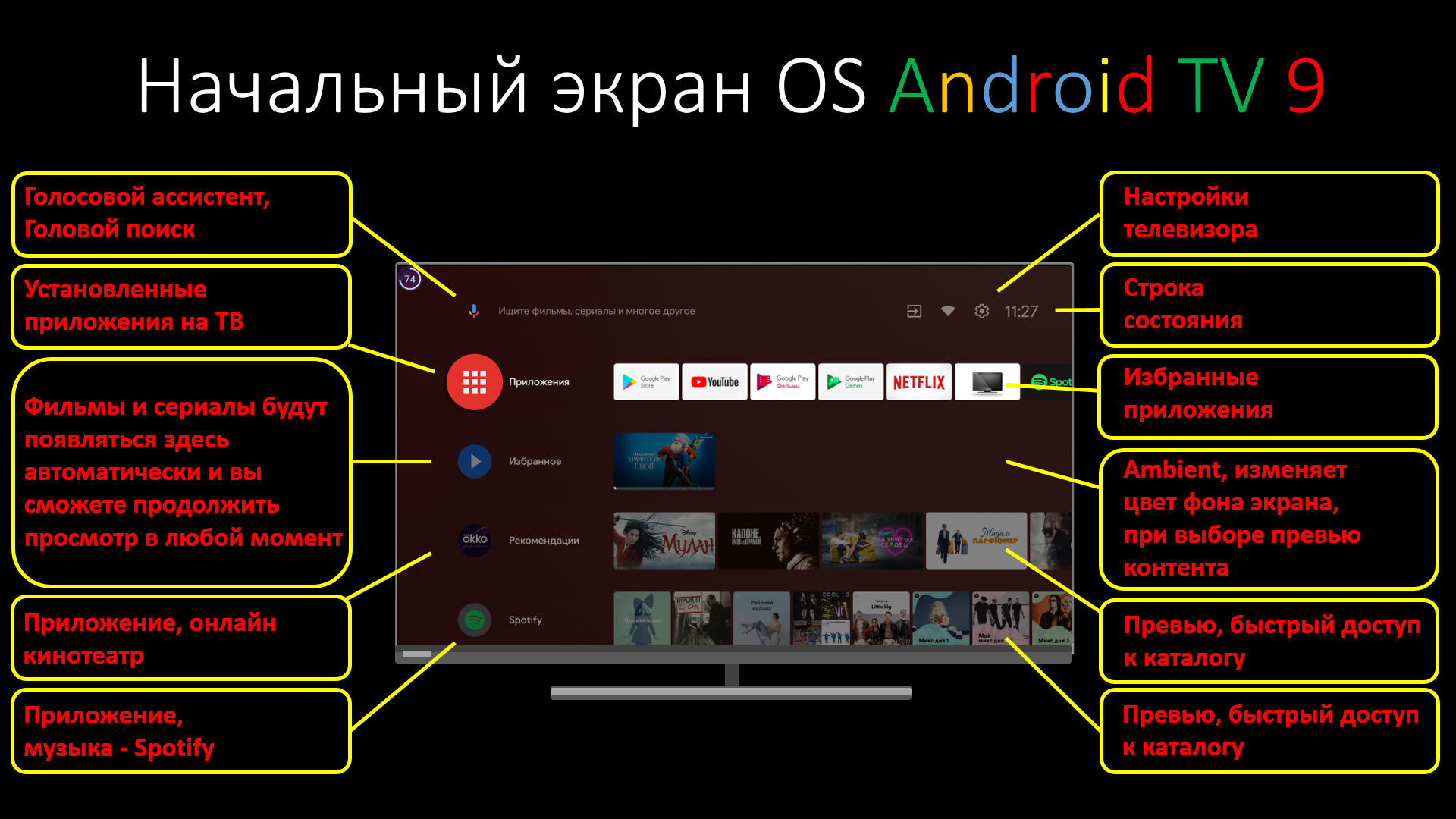 Настройка главного экрана телевизора на OS Android TV смотреть онлайн