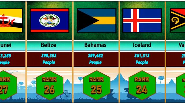 World Population !!  Smallest Countries In The World In 2023 (by Population And Area)