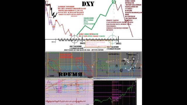 DXY EUR MacroEconomic Data Part1 смотреть онлайн