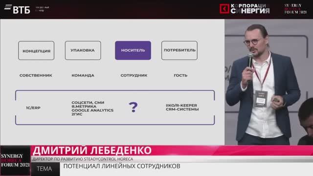 Synergy HoReCa _ Как раскрыть потенциал линейных сотрудников