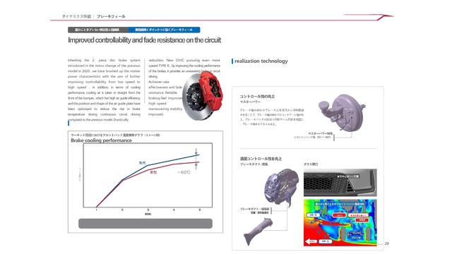 Civic Type R Ownership _ A Trip to Crazy Town смотреть онлайн