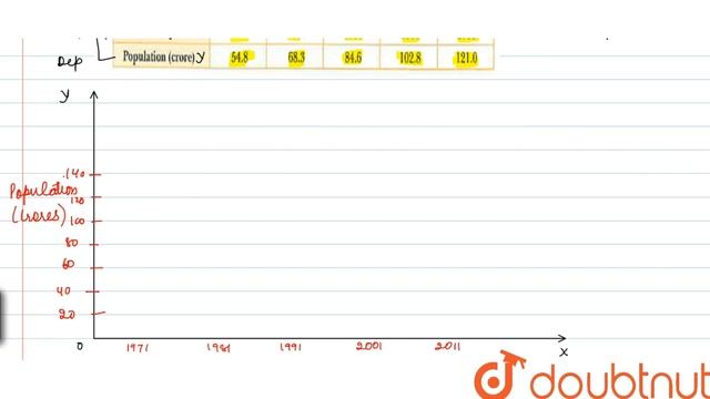 Make a bar diagram of the following data on india\'s population: смотреть онлайн