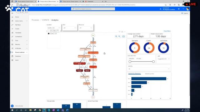 Understand Your Organization With Process Mining - Power CAT Live смотреть онлайн