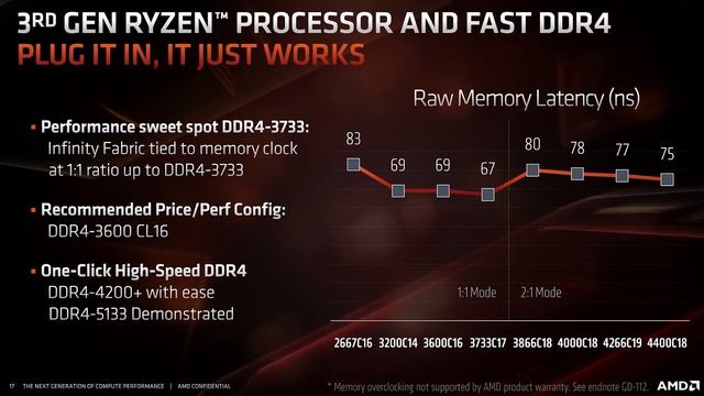 Ryzen 3000 + Navi news Blowout @ E3! смотреть онлайн