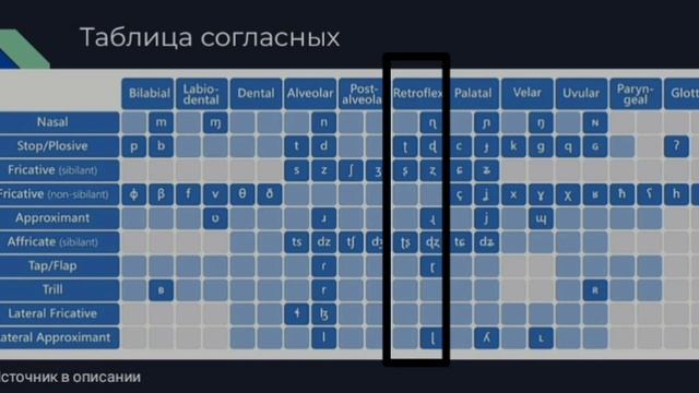 Как создать свой язык часть 1A смотреть онлайн