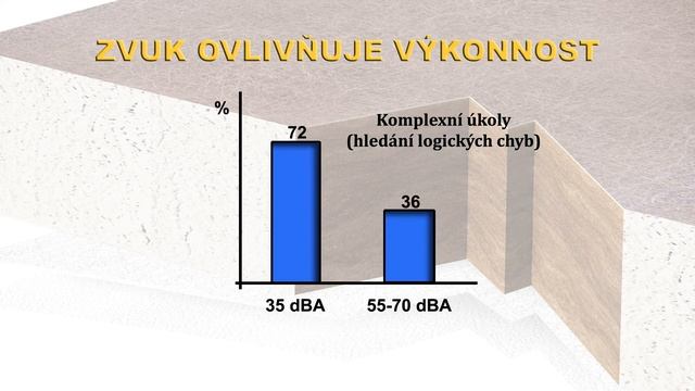 Soundlight Comfort Ceiling смотреть онлайн