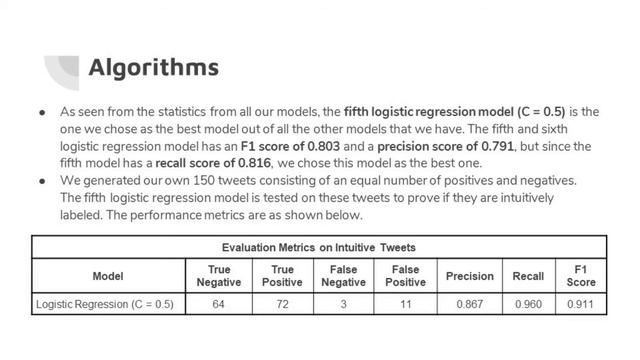Sentiment Analysis on Twitter Tweets | Applied Machine Learning Final Project смотреть онлайн