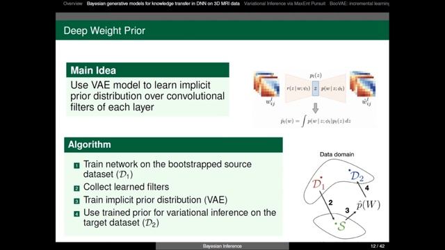 Evgeny Burnaev - Deep Bayesian Generative Models for Knowledge Transfer and MRI Processing смотреть онлайн