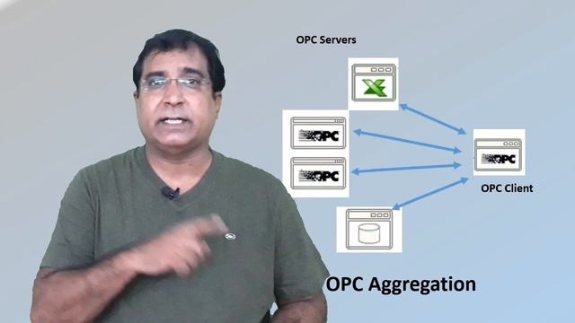 OPC Protocol | OPC-UA | OPC-DA | OPC-HDA