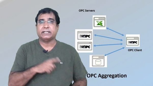 OPC Protocol | OPC-UA | OPC-DA | OPC-HDA