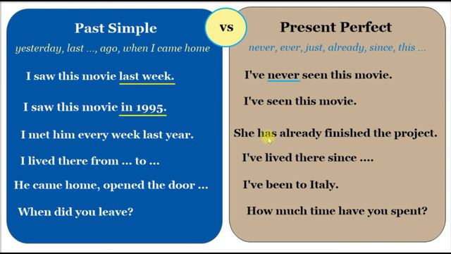 Past Simple vs Present Perfect смотреть онлайн