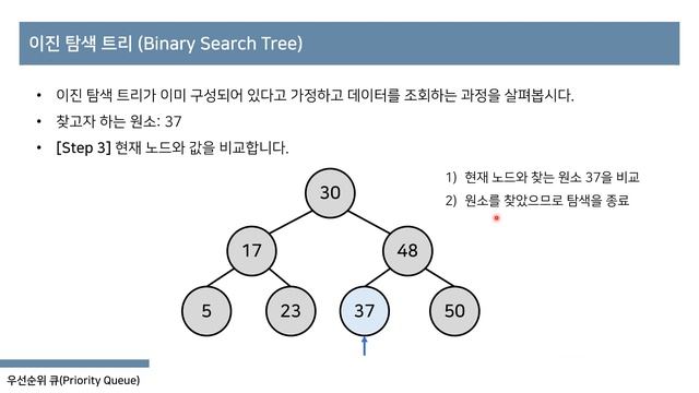 코딩 테스트를 위한 트리(Tree) 자료구조 10분 핵심 요약 смотреть онлайн