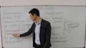 Огненный лайфхак по ИЗБИРАТЕЛЬНЫМ СИСТЕМАМ на ЕГЭ по обществознанию