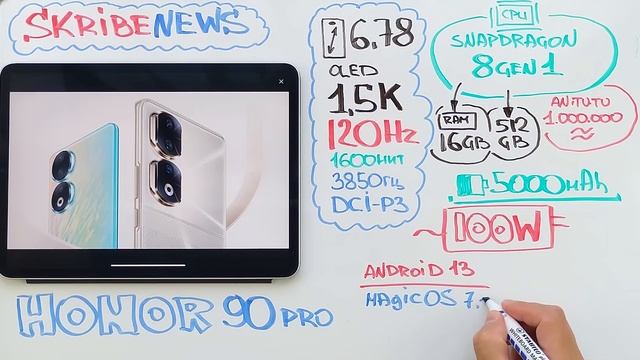 ФЛАГМАНЫ ТЕПЕРЬ НЕ НУЖНЫ, ВЫШЕЛ ИДЕАЛЬНЫЙ СМАРТФОН и другие новости телефонии смотреть онлайн