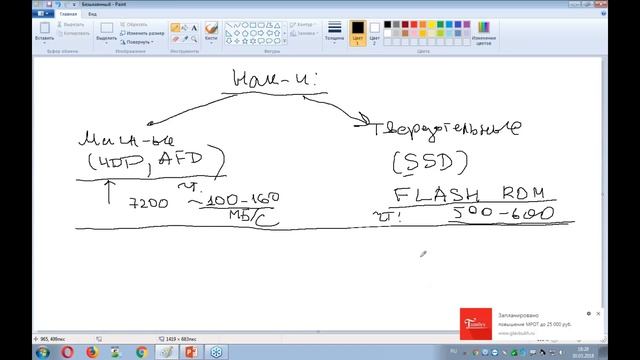 Диагностика жесткого диска смотреть онлайн