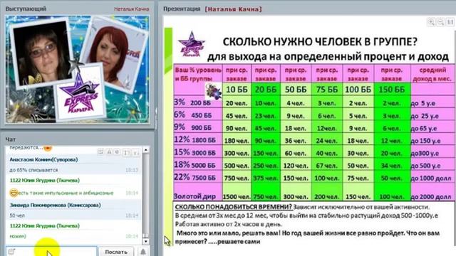 Презентация проекта Как быстро стартануть Наталья Качна смотреть онлайн