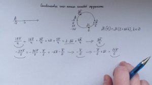 Соответствие чисел точкам числовой окружности