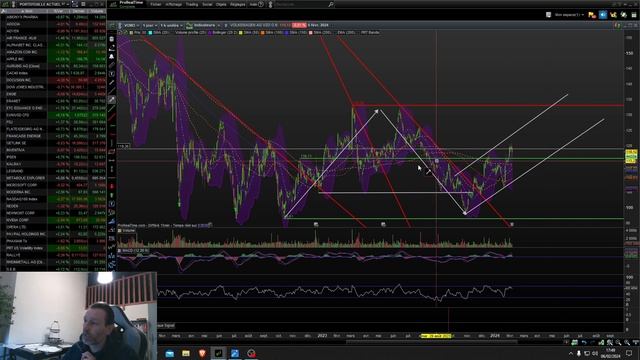 Analyses Technique BOURSE 06-02-2024 : CAC40, €/$, DAX, CHINE, BNP, PAYPAL, AIR LIQUIDE, AURUBIS, V смотреть онлайн