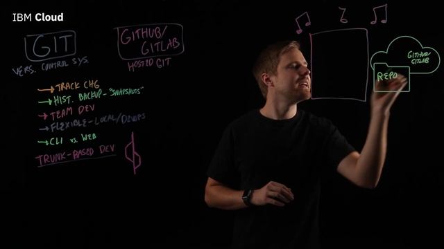 Git vs. GitHub: What's the difference? смотреть онлайн