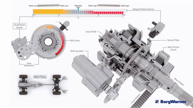 BorgWarner Electro-Mechanical On-Demand (EMOD) Transfer Case смотреть онлайн