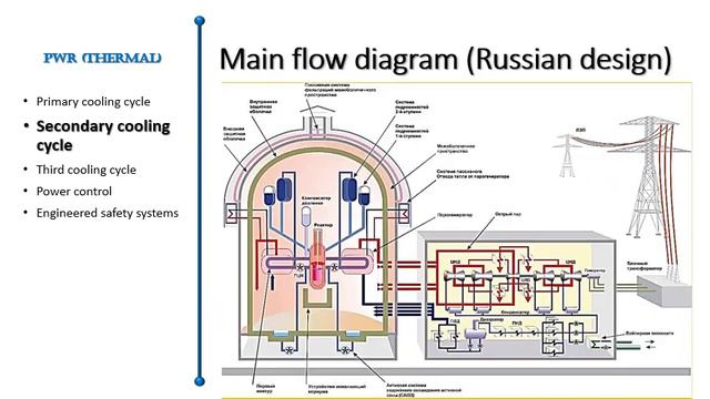 Dr Refaat Khater Nuclear power stations Lecture 6 смотреть онлайн