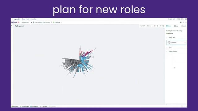 Getting workforce planning right with orgvue смотреть онлайн