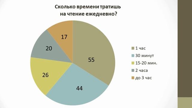 Что читают подростки? смотреть онлайн
