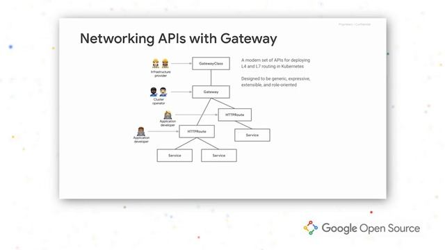 Google Open Source Live presents Istio | Working with Kubernetes community to standardize APIs смотреть онлайн