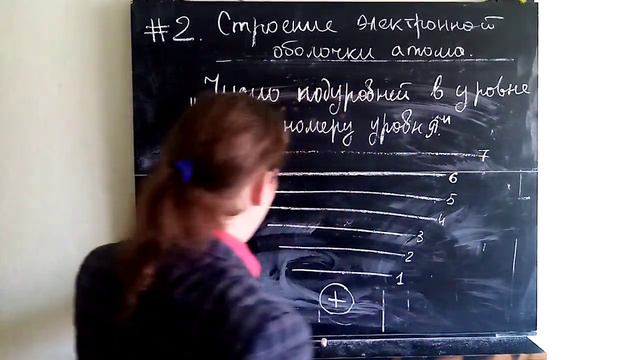 Урок #2. Строение электронной оболочки атома. смотреть онлайн