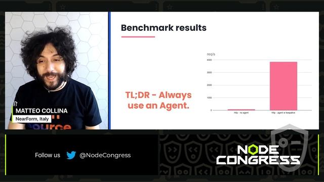 Can We Double HTTP Client Throughput? – Matteo Collina смотреть онлайн