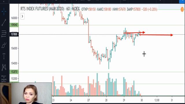 РТС -план на 30.01.20 смотреть онлайн