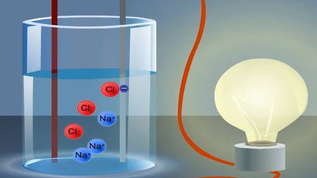 Электролиттердегі электр тогы смотреть онлайн