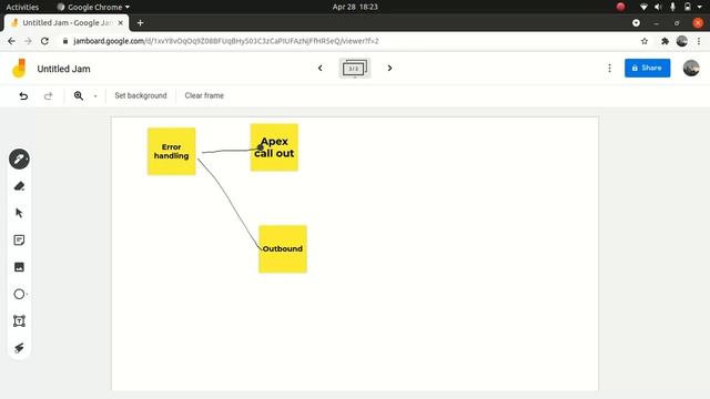 Salesforce Integration series-Remote Process Invocation -Fire and Forget смотреть онлайн