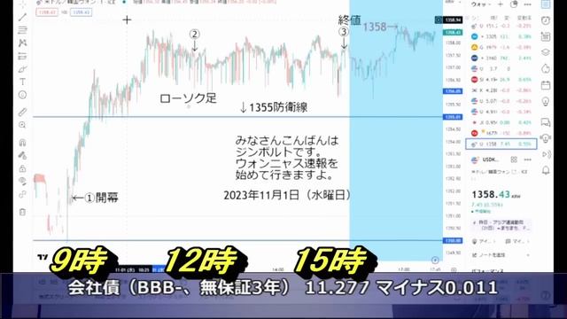 【ゆっくり解説】11月1日のウォンニャス速報→月末ウォンレートの結果！さらにFOMC開催中にウォンがフルボッコ！→信じていた中国人観光客の裏切り…韓国の免税・美容業界に“中国特需”なしー韓国メディア смотреть онлайн