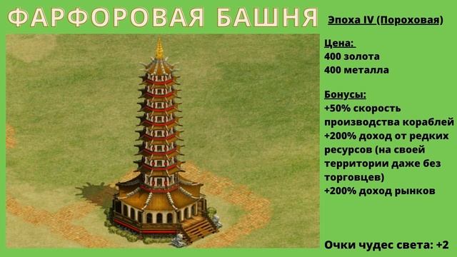 Rise of Nations // Обучение // Все чудеса света // Бонусы // Цена постройки // Когда строить смотреть онлайн