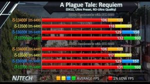 i5-13400F vs 13500 vs 13600K vs i7-13700 - How Much Performance Difference?